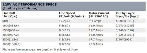 Warn 93000 - Winch 3000 ACI Series Fixed-Mount Industrial Winch Electric 3000