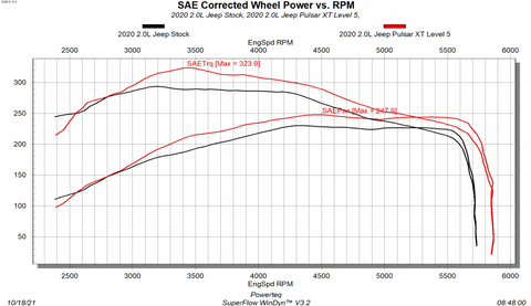 2020-2point0l-dyno-chart.png