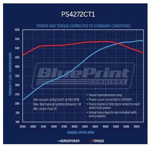 Blue Print Engines PS4272CT1