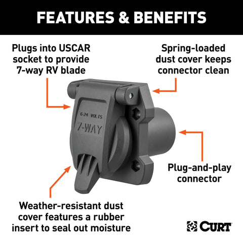 CURT 55416 - Heavy-Duty Replacement OE 7-Way RV Blade Socket (Plugs into USCAR)