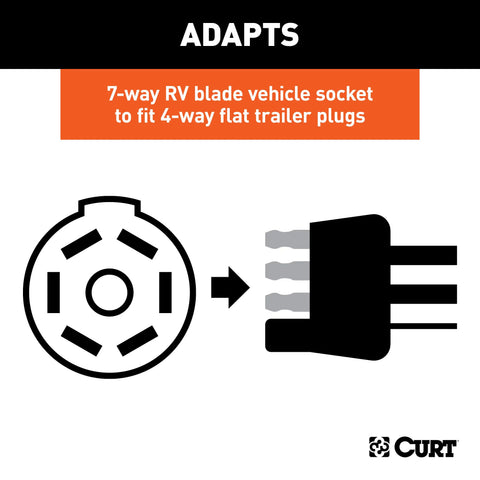 CURT 57245 - Electrical Adapter with Tester (7-Way RV Blade Vehicle to 4-Way Flat Trailer)