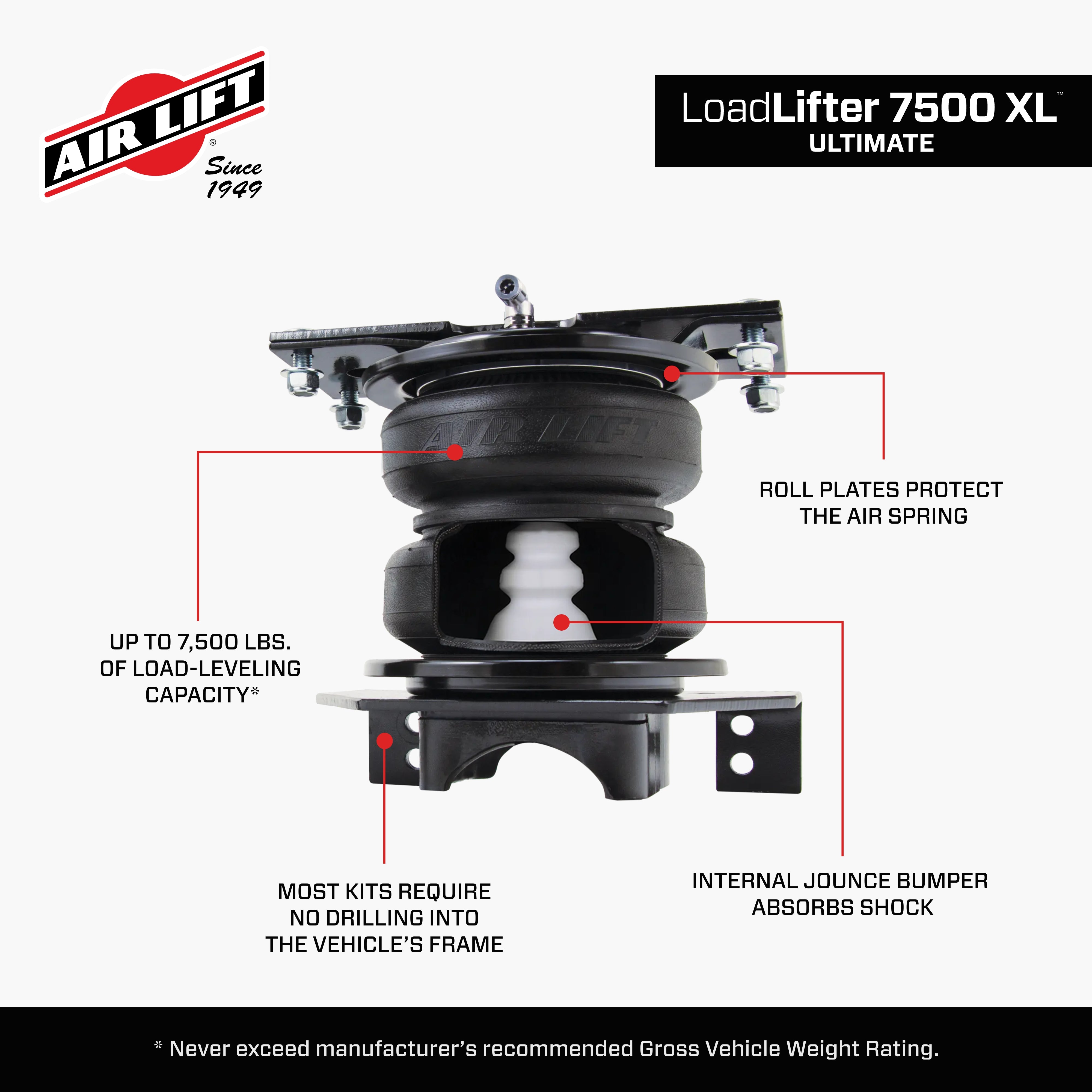 57589_LoadLifter 7500XL_Features_Carousel_05.jpg