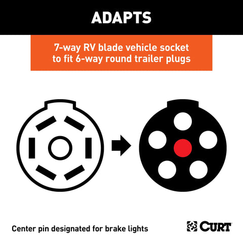 CURT 57661 - Electrical Adapter (7-Way RV to 6-Round Trailer Center Pin Brake Packaged)