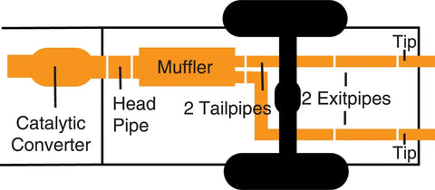 Gibson Performance Exhaust 612219 Cat-Back Dual Split System Stainless
