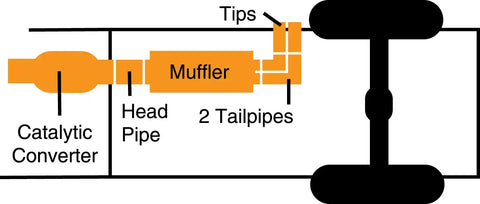Gibson Performance Exhaust 66527 Cat-Back Super Truck System Stainless