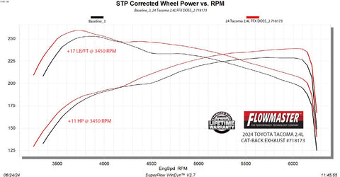 718173_dyno.jpg