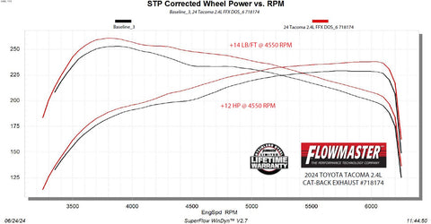 718174_dyno.jpg