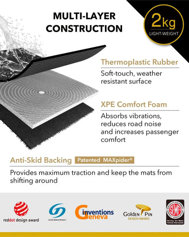 3D MAXpider L1KA05001509 All-Weather Floor Mats for Kia Soul 2020-2022 Custom Fit Car Floor Liners Kagu Series 1st & 2nd Row