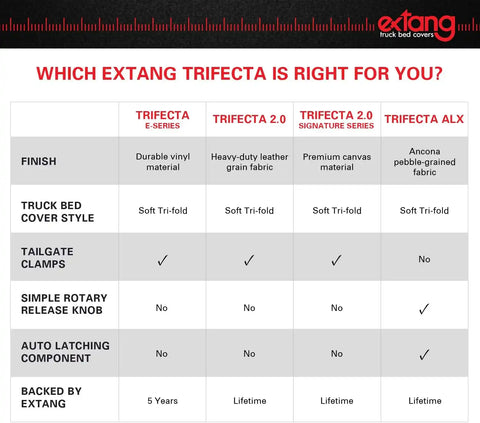 Extang 92400 - Trifecta 2.0 12-18 Ranger/BT-50 EC (1847mm)