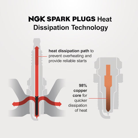 NGK 93199 DILKR6C11 BX 4