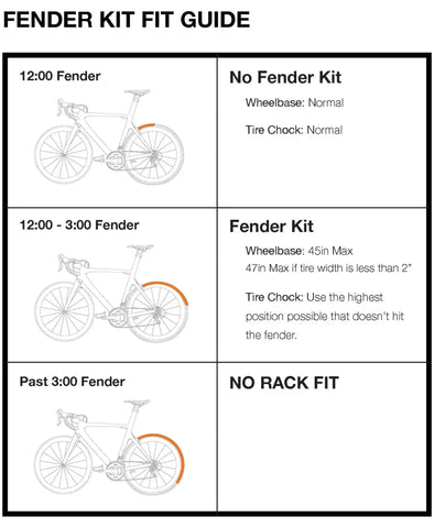 Kuat Racks PISTON FENDER STRAP KIT