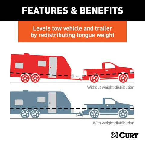CURT 17051 Round Bar Weight Distribution Hitch With Integrated Lubrication (6-8K)