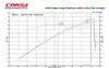 CORSA EXHST 44004 CARBON FIBER OPEN ELEMENT