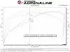 AFE 50-70114R TOYOTA TUNDRA 07-21 V8-5.7L W/ MAGN