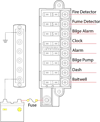 FUSE BLOCK STBLADE COMPAC
