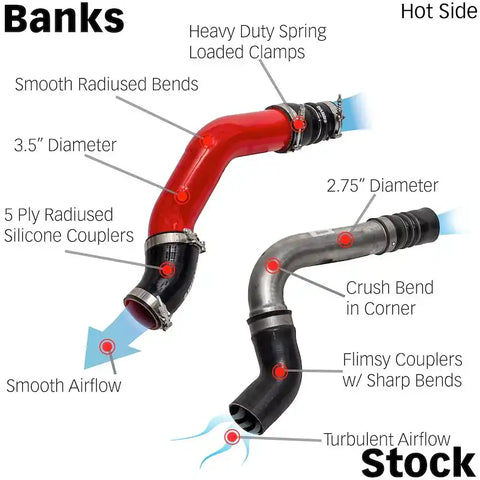 Banks Power 26006-PC Turbocharger Intercooler Pipe Monster