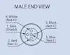 FIELD CNCTR MALE MICR/MID STRAIGHT