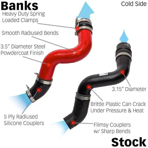 Banks Power 26006-PC Turbocharger Intercooler Pipe Monster