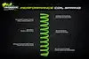 STAGE 1 FOAM CELL PRO LIFT KIT FOR