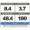 GFS 10 FUEL SENSOR  NMEA 2000