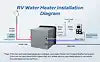 42000BTU W/STAGE COMBUSTON FUNCTION