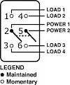 SWITCH CONTURA DPDT (ON)OFF(ON) BLK