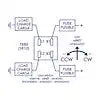 ROTARY SWITCH