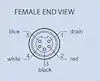 FIELD CNCTR FEMALE MINI STRAIGHT