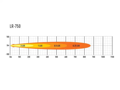 LR-750 (8.6' LED BAR)
