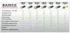 STKR CONCEPT 00120 BAMFF 10.0 DUAL LED FLSHLGT 1000LM