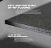 EVOLVE LIGHTWEIGHT FLOORING KIT INC