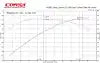 CORSA EXHST 44005-MF CARBON FIBER OPEN ELEMENT