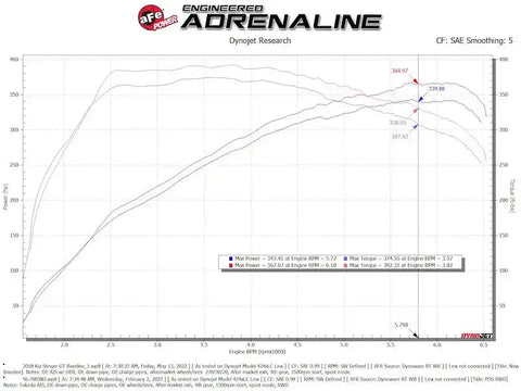 aFe 56-70038D 18-22 Kia Stinger V6-3.3L (tt) MagnumFORCE Intakes Stage-2 Pro DRY S