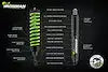 STAGE 1 FOAM CELL PRO LIFT KIT FOR