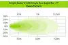 BRIGHT SABER-X LED SINGLE ROW LIGHT