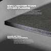 EVOLVE LIGHTWEIGHT FLOORING KIT INC