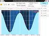 CHART PLOTTER/FISHFINDER