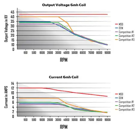 DIGITAL HEI MODULE GM