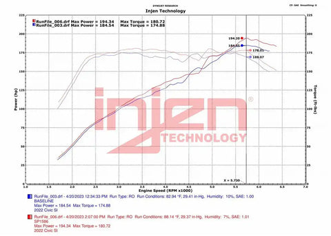 INJEN SP COLD AIR INTAKE SYSTEM WIT