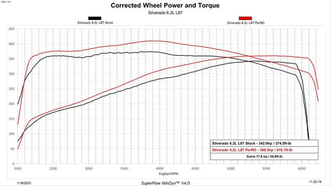 EDGE 85452-K 2019-2022 GM 1500 GAS EVOLUTION CTS
