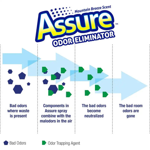 ASSURE ODOR ELIMINATOR
