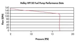 HOLLEY 12-150 12-150 FUEL PMP GEROTR