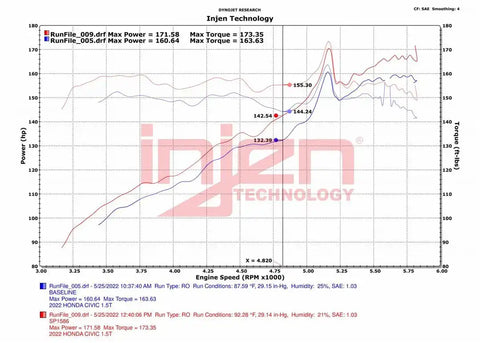INJEN SP COLD AIR INTAKE SYSTEM WIT