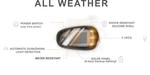 NEW - LOPRO WIRELESS SOLAR-POWERED