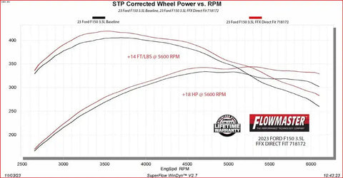 FLOWMASTER 718172 21-24 F-150 DIRECT FIT MUFFLER FFX