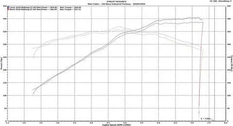 CORSA PERFORMANCE