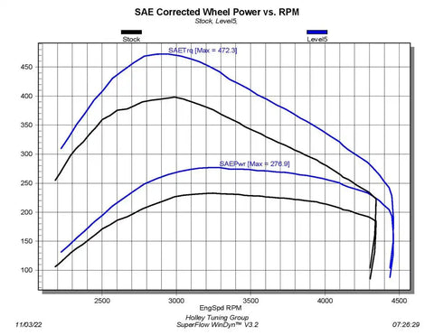 2019-2022 RAM 1500 3.0L ECODIESEL P