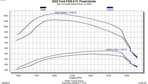 EZX 2022 6.7L FORD DIESEL
