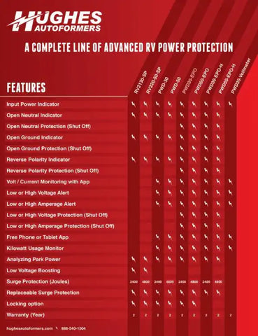 Hughes Auto PWD30-EPO 30 AMP SURGE PROTECTOR WITH EPO