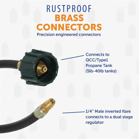 FLAME KING E18INPT 18' LP PIGTAIL  BULK
